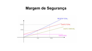 Margem de Segurança
 