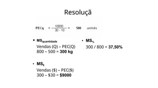 Resoluçã
o
• MSquantidade
Vendas (Q) – PEC(Q)
800 – 500 = 300 kg
• MS$
Vendas ($) – PEC($)
300 – $30 = $9000
• MS%
300 / 800 = 37,50%
 