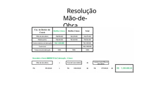 Resolução
Mão-de-
Obra
 