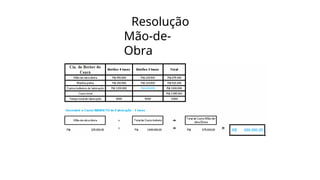 Resolução
Mão-de-
Obra
 