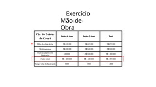 Exercício
Mão-de-
Obra
 