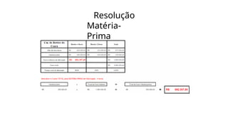 Resolução
Matéria-
Prima
 