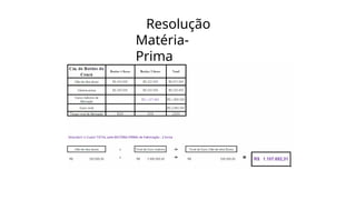 Resolução
Matéria-
Prima
 