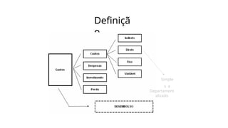 Definiçã
o
Simple
s e
Departament
alizado
 