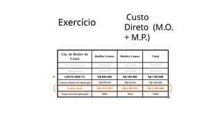 Exercício
Custo
Direto (M.O.
+ M.P.)
 