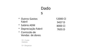 Dado
s
• Outros Gastos
Fabril
• Salário ADM
• Depreciação Fabril
• Comissão de
Vendas de dores
12000 CI
9437 D
8000 CI
7655 D
CI = Custo
Indireto
D = Despesas
 