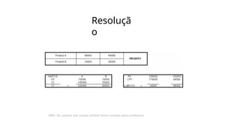 Resoluçã
o
OBS: Os valores dos custos diretos foram criados pelos professor.
 