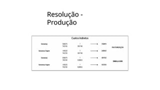 Resolução -
Produção
 