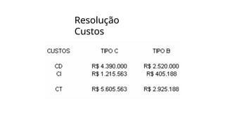 Resolução
Custos
 