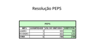 Resolução PEPS
 
