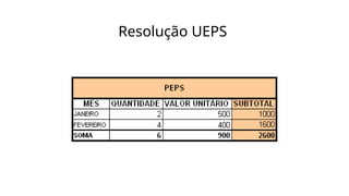 Resolução UEPS
 