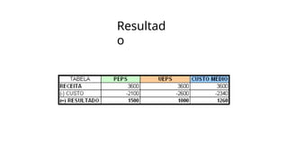 Resultad
o
 