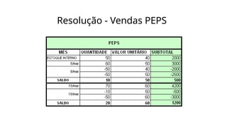 Resolução - Vendas PEPS
 