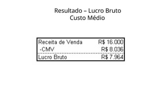 Resultado – Lucro Bruto
Custo Médio
 