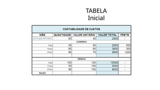 TABELA
Inicial
 