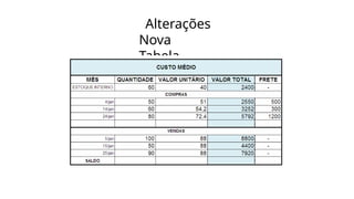 Alterações
Nova
Tabela
 