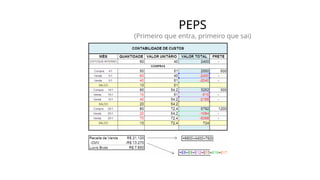 PEPS
(Primeiro que entra, primeiro que sai)
 