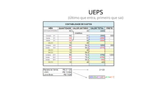 UEPS
(Último que entra, primeiro que sai)
 