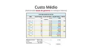 Custo Médio
(Adicionado taxas do governo no estoque interno)
 