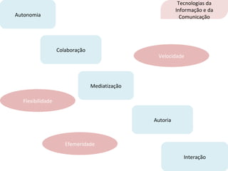 Autonomia Colaboração Autoria Interação Mediatização Tecnologias da Informação e da Comunicação Flexibilidade Velocidade Efemeridade 