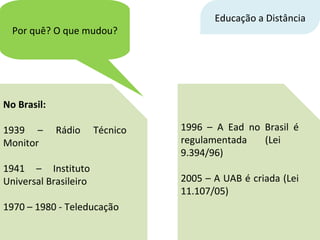 Educação a Distância No Brasil: 1939 – Rádio Técnico Monitor 1941 – Instituto   Universal Brasileiro 1970 – 1980 - Teleducação  1996 – A Ead no Brasil é regulamentada (Lei  9.394/96) 2005 – A UAB é criada (Lei 11.107/05)  Por quê? O que mudou? 