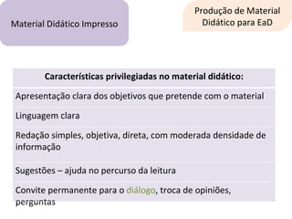 Produção de Material Didático para EaD Material Didático Impresso Características privilegiadas no material didático: Apresentação clara dos objetivos que pretende com o material Linguagem clara Redação simples, objetiva, direta, com moderada densidade de informação Sugestões – ajuda no percurso da leitura Convite permanente para o  diálogo , troca de opiniões, perguntas 
