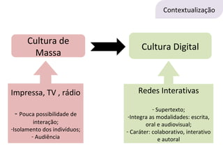 Cultura de Massa Impressa, TV , rádio -  Pouca possibilidade de interação; Isolamento dos indivíduos; Audiência Cultura Digital Redes Interativas Supertexto; Integra as modalidades: escrita, oral e audiovisual; Caráter: colaborativo, interativo e autoral Contextualização 