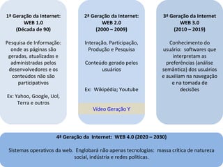 1ª Geração da Internet: WEB 1.0 (Década de 90) Pesquisa de Informação: onde as páginas são geradas, atualizadas e administradas pelos desenvolvedores e os conteúdos não são participativos Ex: Yahoo, Google, Uol, Terra e outros 2ª Geração da Internet: WEB 2.0 (2000 – 2009) Interação, Participação, Produção e Pesquisa Conteúdo gerado pelos usuários Ex:  Wikipédia; Youtube 3ª Geração da Internet WEB 3.0 (2010 – 2019) Conhecimento do usuário:  softwares que interpretam as preferências (análise semântica) dos usuários e auxiliam na navegação e na tomada de decisões Vídeo Geração Y 4ª Geração da  Internet:  WEB 4.0 (2020 – 2030) Sistemas operativos da web.  Englobará não apenas tecnologias:  massa crítica de natureza social, indústria e redes políticas. 