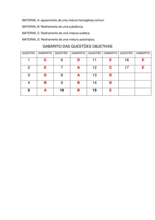 MATERIAL A: aquecimento de uma mistura homogênea comum.

MATERIAL B: Resfriamento de uma substância.

MATERIAL C: Resfriamento de uma mistura eutética.

MATERIAL D: Resfriamento de uma mistura azeotrópica.

              GABARITO DAS QUESTÔES OBJETIVAS
QUESTÃO    GABARITO    QUESTÃO     GABARITO    QUESTÃO   GABARITO   QUESTÃO   GABARITO

    1          C           6           D            11      E         16         E

    2          E           7           A            12      C         17         E

    3          D           8           A            13      D

    4          B           9           B            14      D

    5          A           10          B            15      E
 