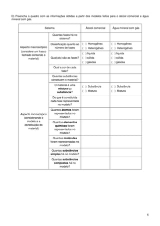D) Preencha o quadro com as informações obtidas a partir dos modelos feitos para o álcool comercial e água
mineral com gás.


                         Sistema                          Álcool comercial    Água mineral com gás

                               Quantas fases há no
                                    sistema?

                              Classificação quanto ao   ( ) Homogêneo        ( ) Homogêneo
      Aspecto macroscópico       número de fases        ( ) Heterogêneo      ( ) Heterogêneo
       (considere um frasco
                                                        ( ) líquida          ( ) líquida
        fechado contendo o
             material)        Qual(ais) são as fases?   ( ) sólida           ( ) sólida
                                                        ( ) gasosa           ( ) gasosa
                                Qual a cor de cada
                                      fase?
                               Quantas substâncias
                              constituem o material?
                                   O material é uma
                                                        ( ) Substância       ( ) Substância
                                      mistura ou
                                     substância?        ( ) Mistura          ( ) Mistura

                               Do que é constituída
                              cada fase representada
                                    no modelo?
                              Quantos átomos foram
      Aspecto microscópico      representados no
        (considerando o             modelo?
           modelo e a          Quantos elementos
         constituição do         químicos foram
            material)           representados no
                                    modelo?
                                Quantas moléculas
                              foram representadas no
                                     modelo?
                               Quantas substâncias
                              simples há no modelo?
                               Quantas substâncias
                                compostas há no
                                     modelo?




                                                                                                        6
 