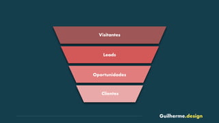 Guilherme.design
Visitantes
Leads
Oportunidades
Clientes
 