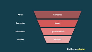 Guilherme.design
Visitantes
Leads
Oportunidades
Clientes
Atrair
Converter
Relacionar
Vender
 