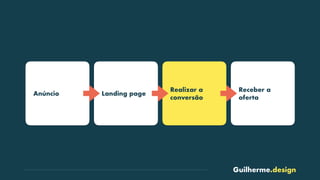 Guilherme.design
Anúncio Landing page
Realizar a
conversão
Receber a
oferta
 