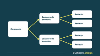 Guilherme.design
Campanha
Conjunto de
anúncios
Conjunto de
anúncios
Anúncio
Anúncio
Anúncio
Anúncio
 