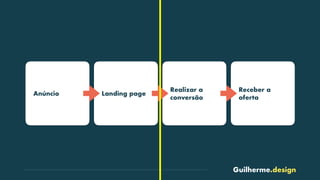 Guilherme.design
Anúncio Landing page
Realizar a
conversão
Receber a
oferta
 