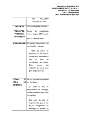 Legislação Previdenciária
CURSO INTENSIVÃO INSS 2015
MATERIAL DE APOIO 04
APOSENTADORIAS
Prof. Ítalo Romano Eduardo
DE INCLUSÃO
PREVIDENCIÁRIA.
CARÊNCIA 180 contribuições mensais.
PRESSUPOS-
TOS PARA A
CONCESSÃO
Tempo de contribuição
mínimo exigido (35/30 anos).
Não há limite de idade.
RENDA MENSAL Aposentadoria por tempo de
contribuição - Integral:
- 100% do salário de
benefício aos 35 anos de
contribuição, se homem, e
aos 30 anos de
contribuição, se mulher.
Estes prazos são
reduzidos em cinco anos
para os professores.
TERMO DE
INÍCIO DO
BENEFÍCIO
Para o segurado empregado
e o doméstico:
a) a partir da data do
desligamento do emprego,
quando requerida até 90 dias
depois dela.
b) a partir da data do
requerimento, quando não
houver desligamento do
emprego ou quando for
 