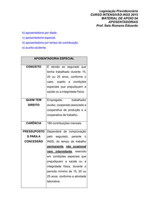 Legislação Previdenciária
CURSO INTENSIVÃO INSS 2015
MATERIAL DE APOIO 04
APOSENTADORIAS
Prof. Ítalo Romano Eduardo
b) aposentadoria por idade.
c) aposentadoria especial.
d) aposentadoria por tempo de contribuição.
e) auxílio-acidente.
APOSENTADORIA ESPECIAL
CONCEITO É devida ao segurado que
tenha trabalhado durante 15,
20 ou 25 anos, conforme o
caso, sujeito a condições
especiais que prejudiquem a
saúde ou a integridade física.
QUEM TEM
DIREITO
Empregado, trabalhador
avulso, cooperado associado a
cooperativa de produção e a
cooperativa de trabalho.
CARÊNCIA 180 contribuições mensais.
PRESSUPOSTO
S PARA A
CONCESSÃO
Dependerá de comprovação
pelo segurado, perante o
INSS, do tempo de trabalho
permanente, não ocasional
nem intermitente, exercido
em condições especiais que
prejudiquem a saúde ou a
integridade física, durante o
período mínimo de 15, 20 ou
25 anos, conforme a atividade
laborativa.
 