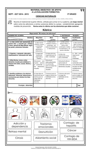 Derechos Reservados. GOB. EDO.SEECH. MTRZN. 
Ponemos a su disposición la página http://primarias.cetechihuahua.gob.mx 
A.E. xplica los daños en los sistemas respiratorio, nervioso y circulatorio generados por el consumo de sustancias adictivas, como tabaco, inhalables y bebidas alcohólicas. 
Rúbrica 
Mapa mental “Mi cuerpo y las adicciones” 
NOMBRE DEL ALUMNO: 5º ______ C. NATURALES BLOQUE I 
ESCALA 
INDICADORES(descripción) 
Muy bien 
_____puntos 
Bien 
____puntos 
Regular 
_____puntos 
Insuficiente 
puntos______ 
1.La idea central está representada demanera clara y concreta que sintetiza el tema general del Mapa Mental, según las pautas y elementos indicados. 
La idea central sintetiza el tema y contempla todos los elementos e indicaciones. 
La idea central sintetiza el tema y contempla casi todos los elementos e indicaciones. 
La idea central apenas refiere el tema y sólo contempla a medias los elementos y las pautas indicadas. 
La idea central es ajena al tema y sólo contempla al mínimo lo indicado y los elementos. 
2.Organiza y representa adecuada ycreativamente la información del texto. 
El mapa está totalmente organizado y creativo. 
El mapa está muy organizado pero le falta creatividad. 
Le falta más organización; tiene poca creatividad. 
Le falta mucha organización y carece de creatividad. 
3.Utiliza flechas, iconos u otroselementos visuales para establecer la relación entre datos, causas, efectos y variables. 
Estructuró con mucho acierto el contenido y los elementos visuales. 
Estructuró adecuadamente el contenido, pero no todos los elementos visuales. 
Estructuró sólo en parte tanto el contenido como los elementos visuales. 
Tanto al contenido como a los elementos visuales les faltó notablemente estructura. 
4.Identifica problemas y los relacionaelaborando inferencias, deducciones y conclusiones para destacar las ideas relevantes. 
El mapa deja ver claramente que el alumno puso en juego todas las habilidades descritas. 
El alumno puso en juego al menos tres habilidades de las descritas. 
El alumno sólo pone en juego dos habilidades de las descritas. 
El alumno apenas puso en juego una de las habilidades descritas. 
Puntajes obtenidos 
Total 
.................................................................................................................................... 
Recorta el material de la parte inferior, utilízalo para armar en tu cuaderno, un mapa mental sobre como las adicciones a ciertas sustancias dañan tu cuerpo; compleméntalo agregando medidas de prevención. Revisa antes la rúbrica con los elementos que debe contener. 
MATERIAL DIDÁCTICO DE APOYO 
A LA EVALUACIÓN FORMATIVA SEPT - OCT 2014 - 2015 5º GRADO 
CIENCIAS NATURALES 
11 
Adicción y dependencia 
Aislamiento social 
Trastornos emocionales 
Contagio de 
VIH-SIDA 
Contagio de hepatitis 
Retraso mental 
Desnutrición 
Cáncer 
Cirrosis  