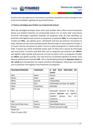 Técnico em Logística
                                                                                    Inglês



já vimos com mais algumas eu mencionarei na próxima competência você já consiga ler com
muito mais facilidade e agilidade do que anteriormente.

1.5 Outras estratégias para facilitar sua compreensão textual:

Além das estratégias principais vistas acima você também deve utilizar outras ferramentas
básicas que facilitam bastante sua compreensão textual. Em um texto onde você precisa
encontrar informações específicas baseadas em perguntas antes de tudo identifique os
pronomes interrogativos que iniciaram as perguntas, os populares WHs. Se uma pergunta foi
iniciada com Who , que significa quem, obviamente você terá que procurar uma pessoa no
texto, fazendo com que você automaticamente descarte todas as outras palavras no texto. E
se houver mais de uma pessoa no texto? Procure o verbo da pergunta e o mesmo verbo no
texto. A pessoa que estiver praticando aquela ação no texto será a pessoa da informação
que você precisa. O mesmo você deve fazer com as perguntas que comecem com Where,
que significa onde, fazendo você procurar um local no texto e com a as perguntas iniciadas
por When, que significa quando, e faz você procurar um período específico de tempo. Essas
palavras popularmente chamadas Wh – têm a classificação gramatical de Question words ou
wh- words que correspondem aos nossos pronomes interrogativos. Coloco aqui uma tabela
com os pronomes interrogativos mais frequentes em perguntas:

PALAVRA/EXPRESSÃO            TRADUÇÃO             O QUE DEVE PROCURAR NO
                                                  TEXTO
Who                          Quem                 Pessoa
Where                        Onde                 Lugar
When                         Quando               Tempo/Data
Which                        Qual                 Informação com base em opções
What                         O que/Qual           Definição
Why                          Por que
                                                  Explicação (procure no texto a
                                                  palavra because que significa
                                                  também     porque,     mas  em
                                                  respostas.
How                          Como                 Explicação
How much/How many            Quanto               Quantidade/Valores
Whose                        Pessoa               Pessoa que possui algo
Quadro 02
Fonte: O autor, 2012




                                                                                      16
 