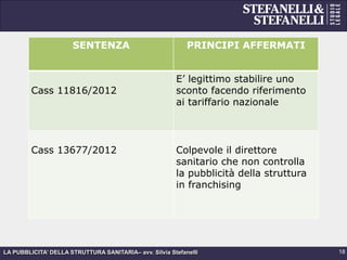 LA PUBBLICITA’ DELLA STRUTTURA SANITARIA– avv. Silvia Stefanelli
SENTENZA PRINCIPI AFFERMATI
Cass 11816/2012
E’ legittimo stabilire uno
sconto facendo riferimento
ai tariffario nazionale
Cass 13677/2012 Colpevole il direttore
sanitario che non controlla
la pubblicità della struttura
in franchising
18
 