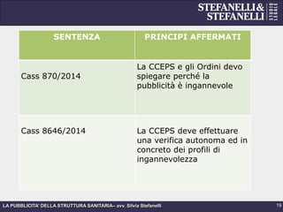 LA PUBBLICITA’ DELLA STRUTTURA SANITARIA– avv. Silvia Stefanelli
SENTENZA PRINCIPI AFFERMATI
Cass 870/2014
La CCEPS e gli Ordini devo
spiegare perché la
pubblicità è ingannevole
Cass 8646/2014 La CCEPS deve effettuare
una verifica autonoma ed in
concreto dei profili di
ingannevolezza
19
 