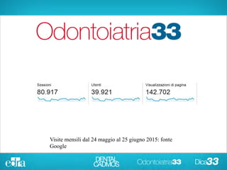 Visite mensili dal 24 maggio al 25 giugno 2015: fonte
Google
 
