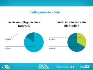 Collegamento - Sito
Avete un collegamento a
Internet?
Avete un sito dedicato
allo studio?
Collegamento - Sito
 