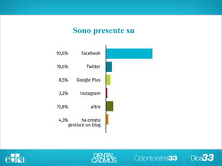 Sono presente su
Sono presente su
 