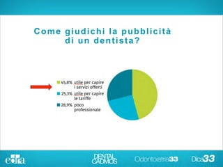 Come giudichi la
pubblicità
di un dentista?
Come giudichi la pubblicità
di un dentista?
 