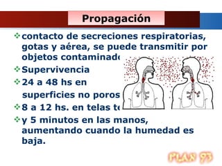 Propagación contacto de secreciones respiratorias, gotas y aérea, se puede transmitir por objetos contaminados  Supervivencia  24 a 48 hs en  superficies no porosas, 8 a 12 hs. en telas tejidos y papel;  y 5 minutos en las manos, aumentando cuando la humedad es baja.  