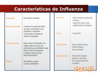 Características de Influenza 