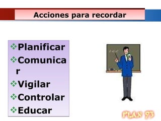 Acciones para recordar Planificar Comunicar Vigilar Controlar Educar 