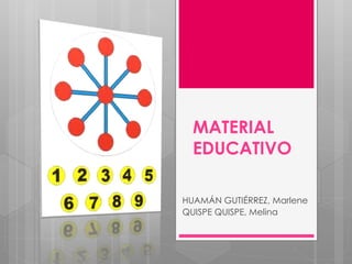 MATERIAL EDUCATIVO 
HUAMÁN GUTIÉRREZ, Marlene 
QUISPE QUISPE, Melina  