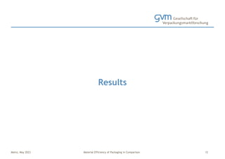 Mainz, May 2023 Material Efficiency of Packaging in Comparison
Results
12
 